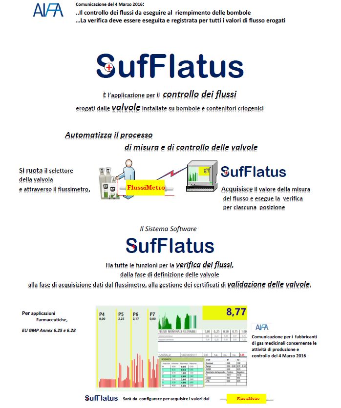 SUFFLATUS-M